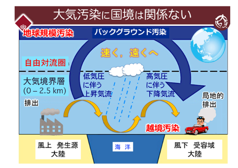 図大気汚染