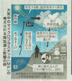 スクリーンショット 2024-04-15 07.05.44