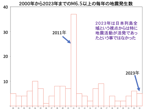 スクリーンショット 2024-02-03 14.23.25