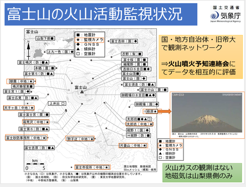 富士山の火山活動監視状況