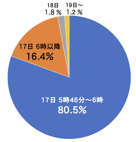ブログ図１