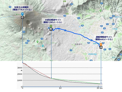 gotemba3basesmap