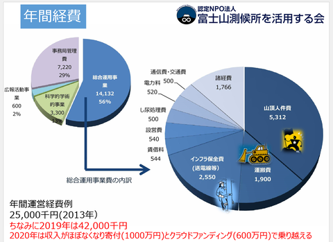 パワポ年間経費