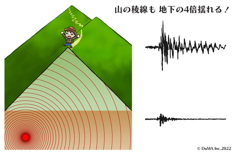 山の稜線の揺れver2ff