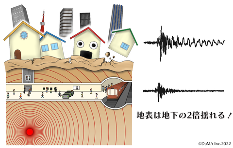 地表と地下の揺れの違いver2のコピー