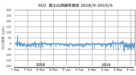 so2fuji