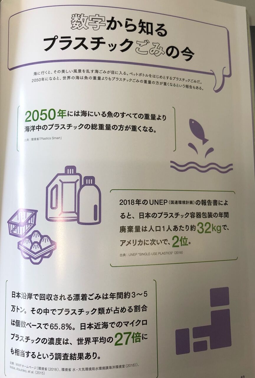 親子で考えるプラスチックごみ問題 大気中マイクロプラスチックの事実 日経kids に大河内副理事長の記事が掲載されました 太郎坊のそよ風 親子で考えるプラスチックごみ問題 大気中マイクロプラスチックの事実 日経kids に大河内副理事長の記事が掲載されました 太郎坊のそよ風
