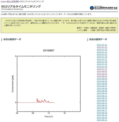 so2monitor