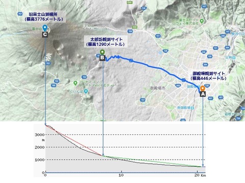 地形断面図付き3拠点地図