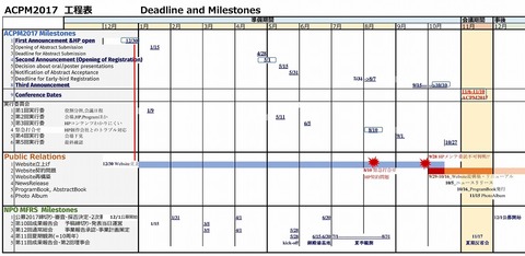 ACPM2017_Deadline and Milestones_FInal