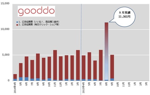 6_gooddo-graph201509