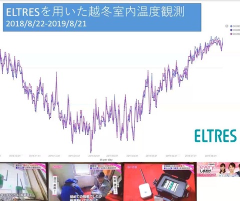 ELTRES_Days_鴨川先生23