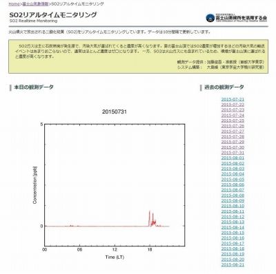 so2monitor