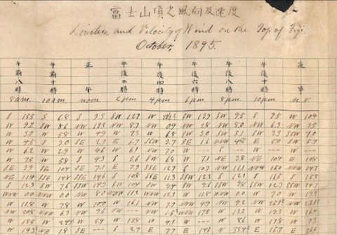data