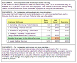 Pro Bono Chart