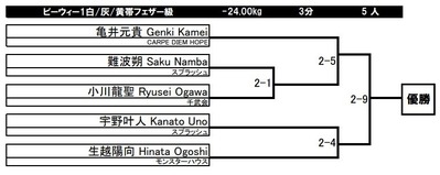 190908sakukanato