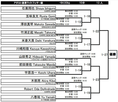 210808allJPNtournament