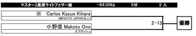 190630ono