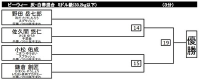 191027takeshichirouyuusei