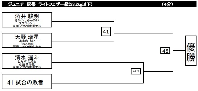 Splash Blog キッズ情報 キッズ大会 Livedoor Blog ブログ Splash Blog キッズ情報 キッズ大会 Livedoor Blog ブログ