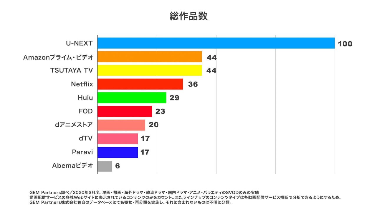 ない プライム アン amazon ナチュラル 見れ