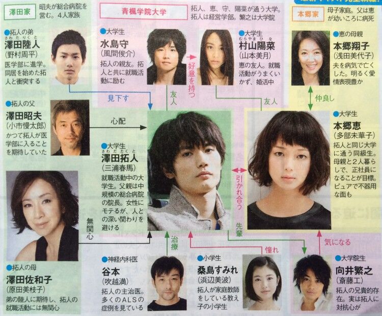 僕のいた時間 フル視聴方法 あらすじやキャストも 三浦春馬 2児ママの知恵袋 僕のいた時間 フル視聴方法 あらすじやキャストも 三浦春馬 2児ママの知恵袋