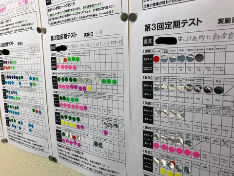 第3回定期テスト速報　写真①