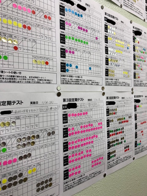 第3回定期テスト速報　写真②