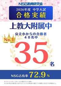 2025年度実績（中学入試）単