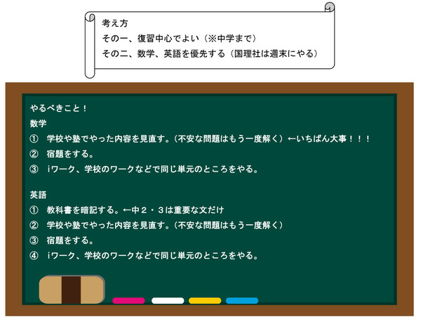 HP家庭学習について３