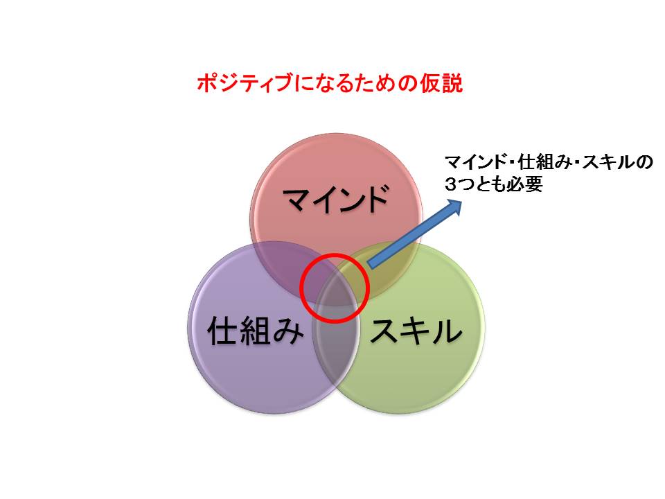 幸せになる極意 ポジティブ思考 他者貢献 ありがとう 潮風 川風 山風に吹かれて あしたのジョーエツ 幸せになる極意 ポジティブ思考 他者貢献 ありがとう 潮風 川風 山風に吹かれて あしたのジョーエツ