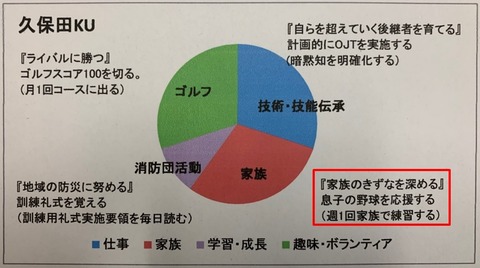 201911-2-28_幸せ円グラフ
