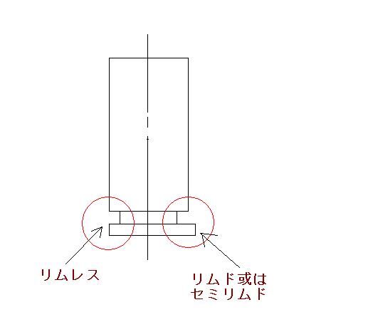 阪神大震災 ミリタリー 4輪バギー 鉄道 海外旅行 東日本大震災 等 92式実包と1式重機関銃の怪
