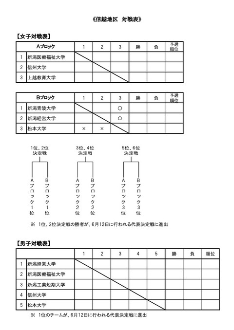 新人大会