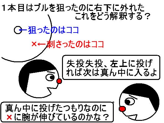 コラム グルーピング練習の解釈 温泉ダーツ 晴れたり曇ったり