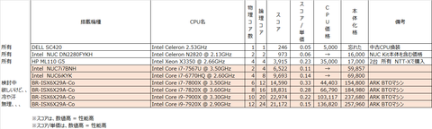 NUC_Corei7X