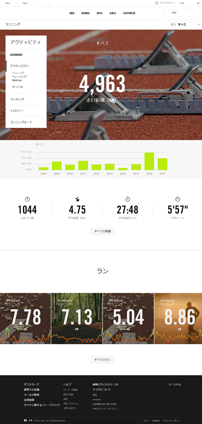 Nike_Plus_Rundata