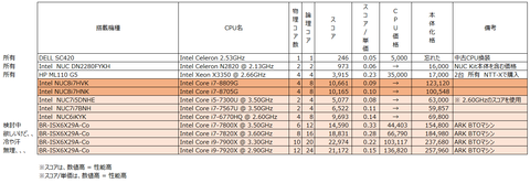 Intel NUC8i7HVK