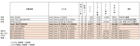 CPU_NUC7i5DNHE