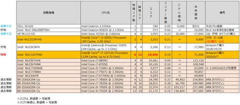 Intel_NUC5I3RYHS