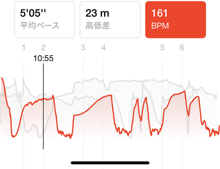 BPM_NikeRunClub
