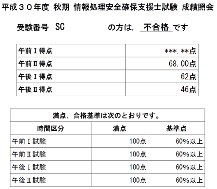 IPA_SC_2018_Result