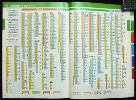 ぴあマップ文庫