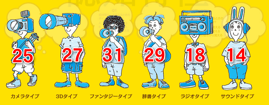 本田40式認知特性テストで ブログに向いているタイプか診断できるか わたしの図書館 本田40式認知特性テストで ブログに向いているタイプか診断できるか わたしの図書館