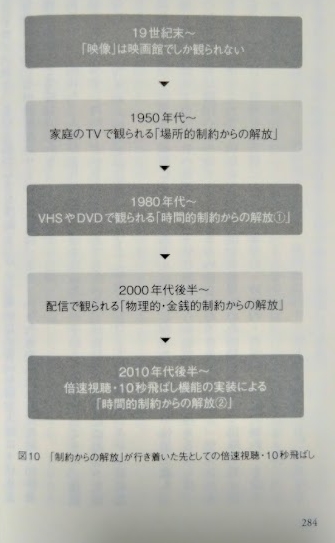 映画を早送りで観る人たち