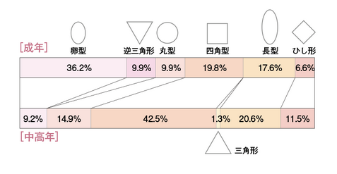 資生堂