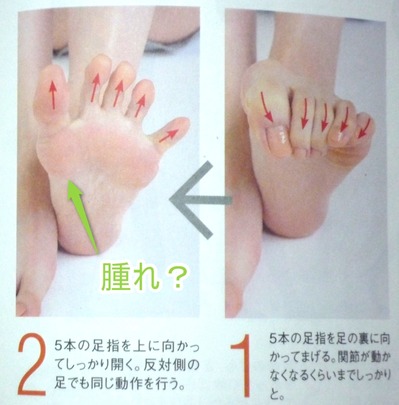 「足指をまげるだけで腰痛は治る!」