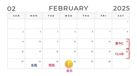 花粉カレンダー