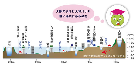 国土交通省近畿地方整備局