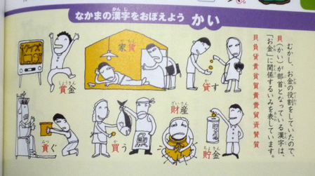 小学生のための漢字をおぼえる辞典